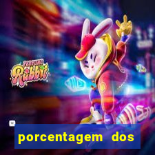 porcentagem dos slots pagantes